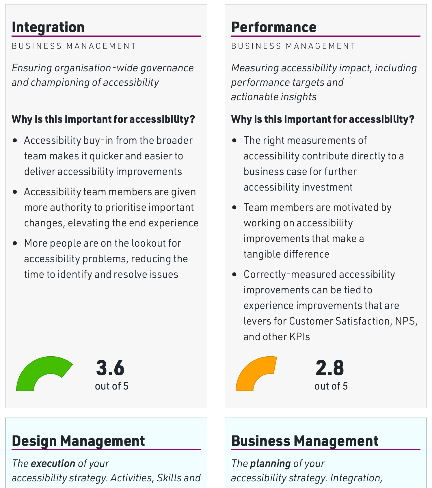 Sample of the Accessibility Assessment webpage output, showing a description of two scales and their importance, and example scores out of 5