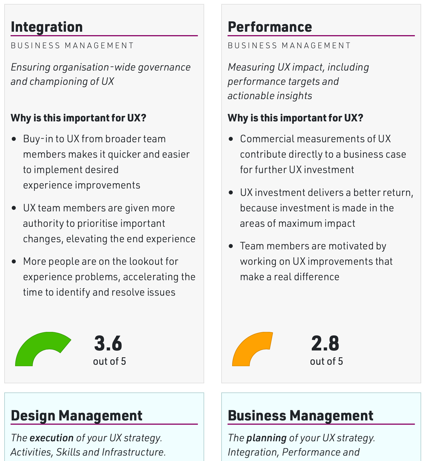 Sample of the Experience Assessment results web page, showing example scores and descriptions for two of the six scales