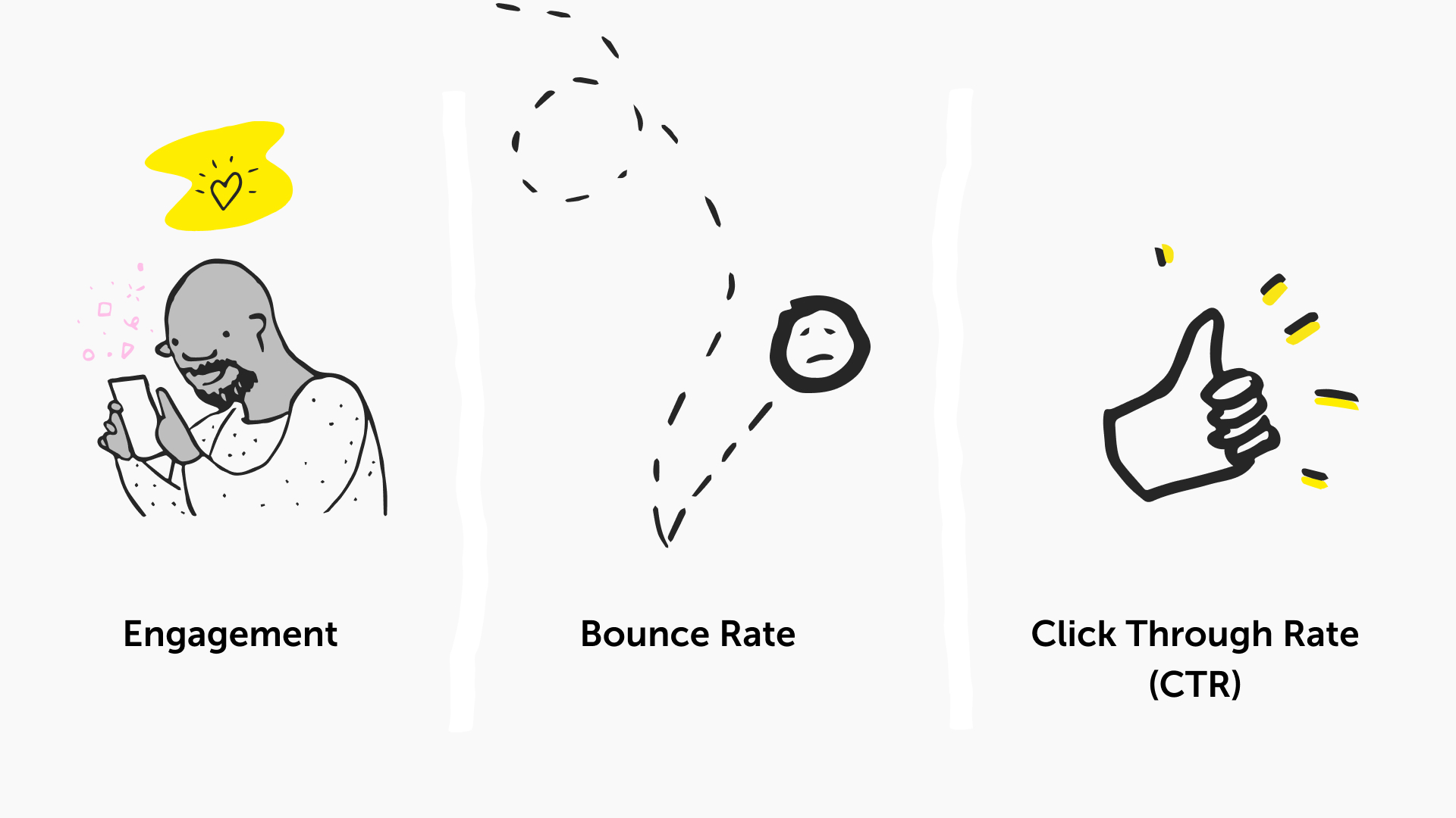 A graphic split into three sections demonstrating key SEO metrics influenced by UX: Engagement, with an icon of a person using a phone with hearts around, Bounce Rate, with a sad face bouncing off a line, and Click Through Rate (CTR), shown as a hand giving a thumbs up.