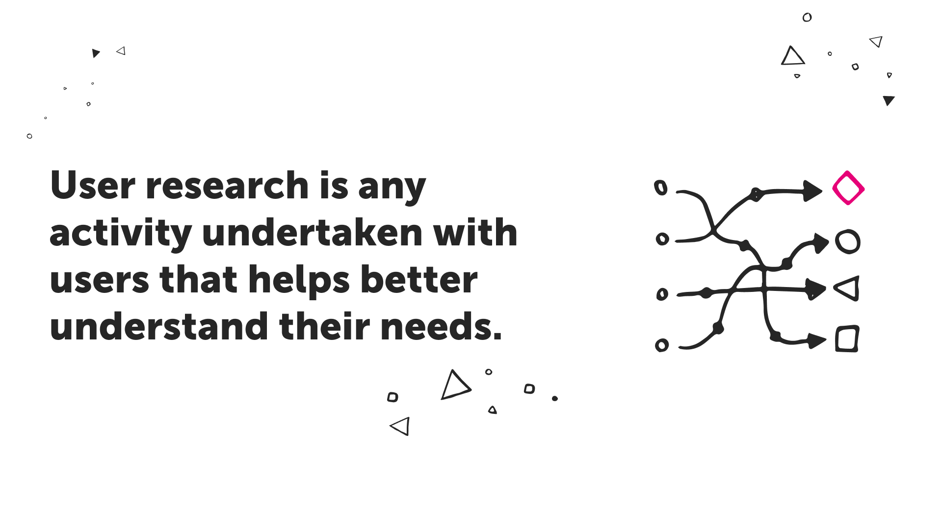 User research is any activity undertaken with users that helps better understand their needs