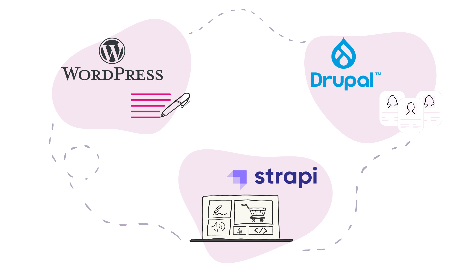 An infographic comparing different CMS options. Three blobs represent WordPress with a pen icon, Drupal with user icons, and Strapi with a shopping cart on a laptop screen. Arrows gently connect the three, suggesting a relationship or flow between the CMS choices.