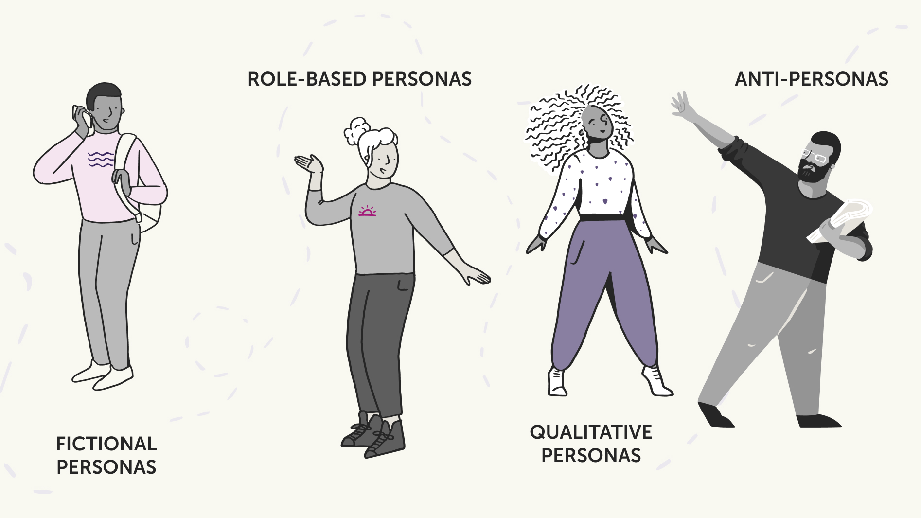 An infographic showcasing different types of personas in user experience design. On the left, under the label 'FICTIONAL PERSONAS', is an illustration of a person wearing headphones, a pink sweater, and grey pants, standing with a hand on their hip. In the center, titled 'ROLE-BASED PERSONAS', features a person waving, dressed in a grey sweater and grey pants. On the right, labeled 'ANTI-PERSONAS', is a person dancing energetically, in a black shirt and grey pants, with a beard and sunglasses, holding papers in one hand. The background is white with subtle blue scribbles.