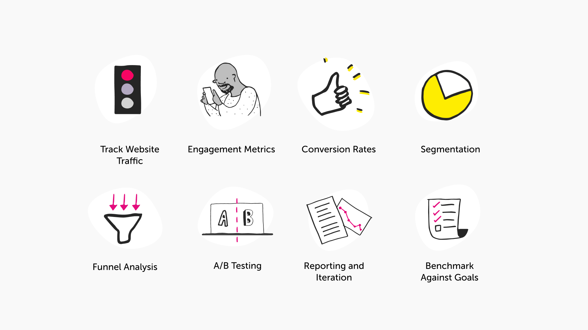 The image is a graphic representation with a white background, showcasing a set of icons paired with text to illustrate different digital marketing metrics and strategies. The icons, arranged in a two-row format, are as follows: A traffic light icon with the red light illuminated, labeled "Track Website Traffic," suggesting the importance of monitoring web traffic. An icon depicting a person looking at their phone, labeled "Engagement Metrics," indicating the measurement of user interaction. A thumbs-up icon, labeled "Conversion Rates," representing the success rate of converting visitors into customers or leads. A pie chart icon with a yellow segment highlighted, labeled "Segmentation," symbolizing the categorization of audiences into different groups. An icon showing a funnel with arrows pointing downwards, labeled "Funnel Analysis," denoting the evaluation of the consumer journey towards a conversion. An icon with 'A/B' inside a visual representation of a test tube, labeled "A/B Testing," representing the practice of comparing two content versions for performance. An icon of a checklist on a clipboard, labeled "Reporting and Iteration," symbolizing the ongoing process of analyzing data and making improvements. An icon of a checklist on a document, labeled "Benchmark Against Goals," indicating the assessment of performance against predefined objectives.