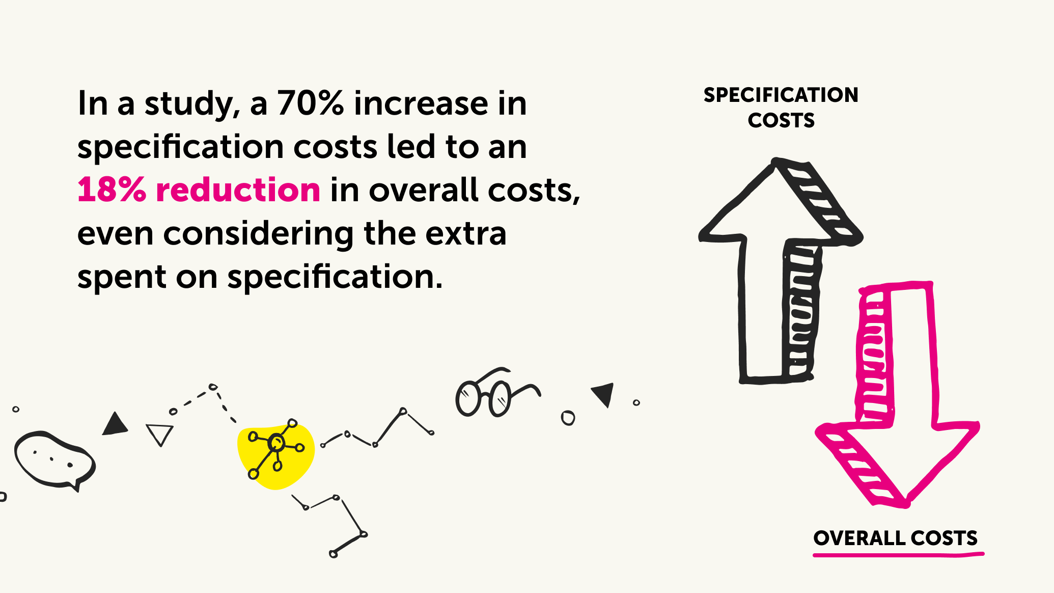 Body image explaining a study conducted on specification costs – more info given in blog