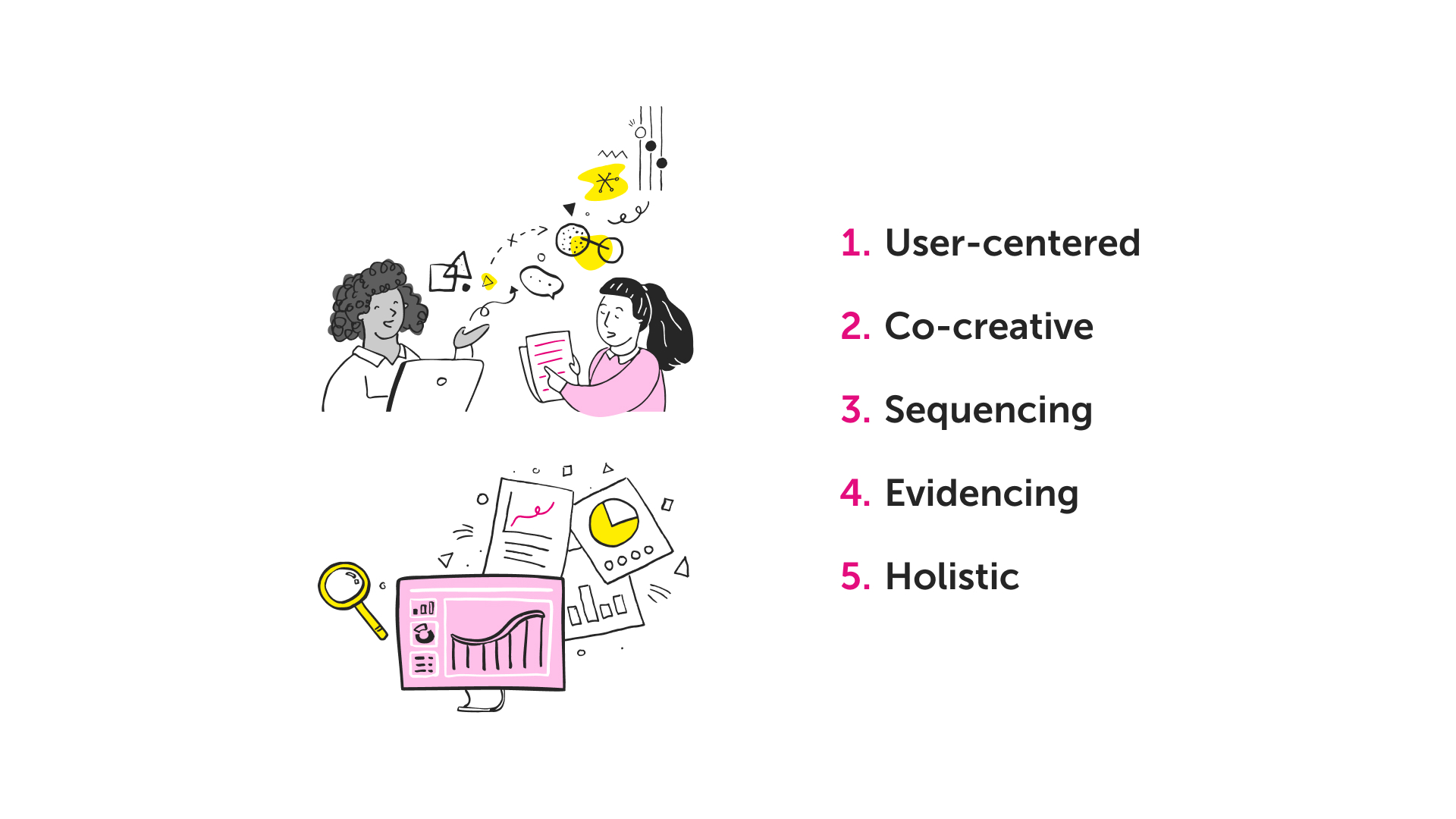Sketch outlining the key principles of service design - explained within text
